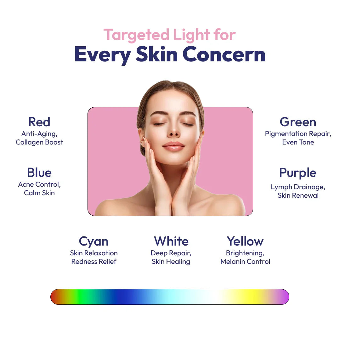 LED Light Therapy Face Mask – 7 Color Photon Skin Rejuvenation Device