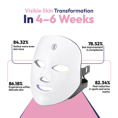 LED Light Therapy Face Mask – 7 Color Photon Skin Rejuvenation Device